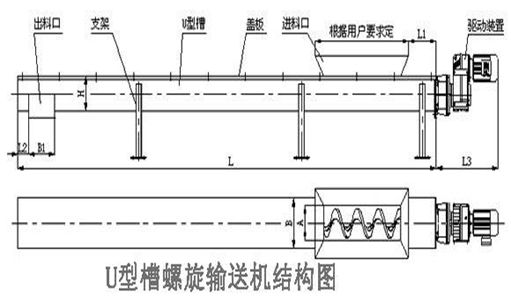 無軸螺旋結構圖